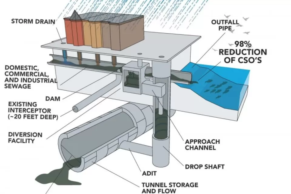Stormwater Infrastructure